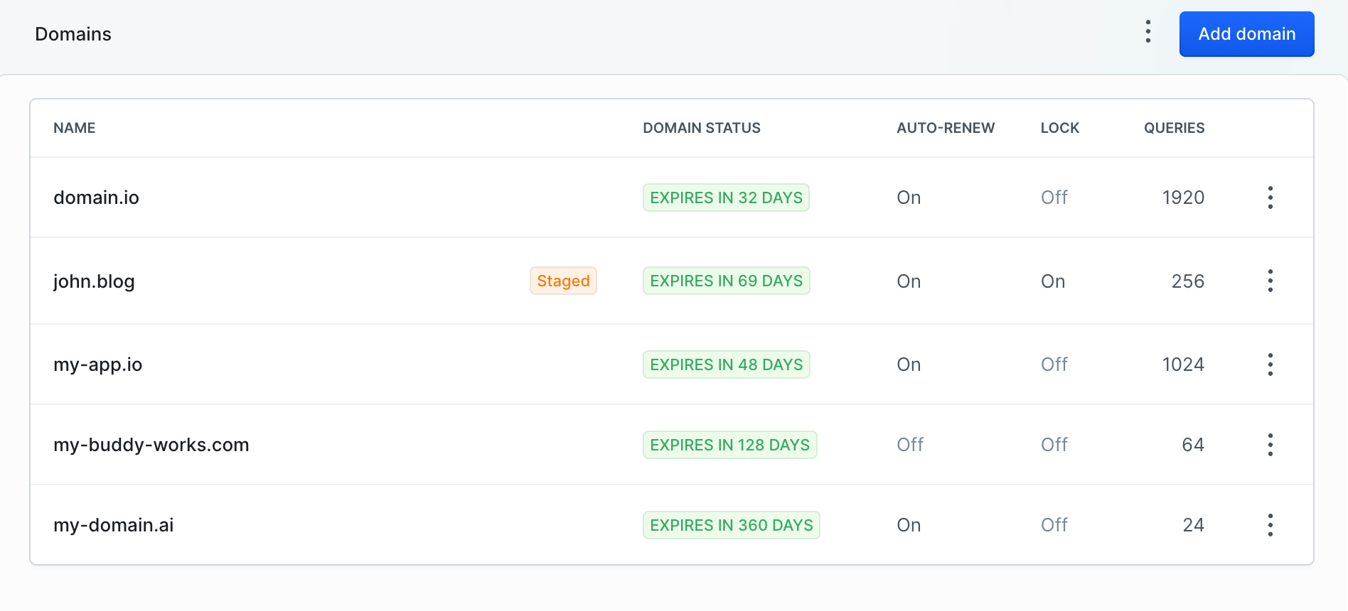 Buddy Domains dashboard showing domain list with expiry, auto-renew and DNS query counts